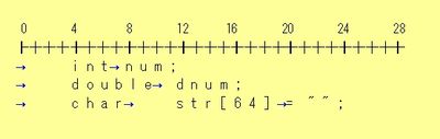 図2：タブコードの位置によって次の出力位置までの桁数が変わる