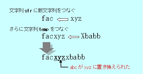列 連結 言語 文字 c